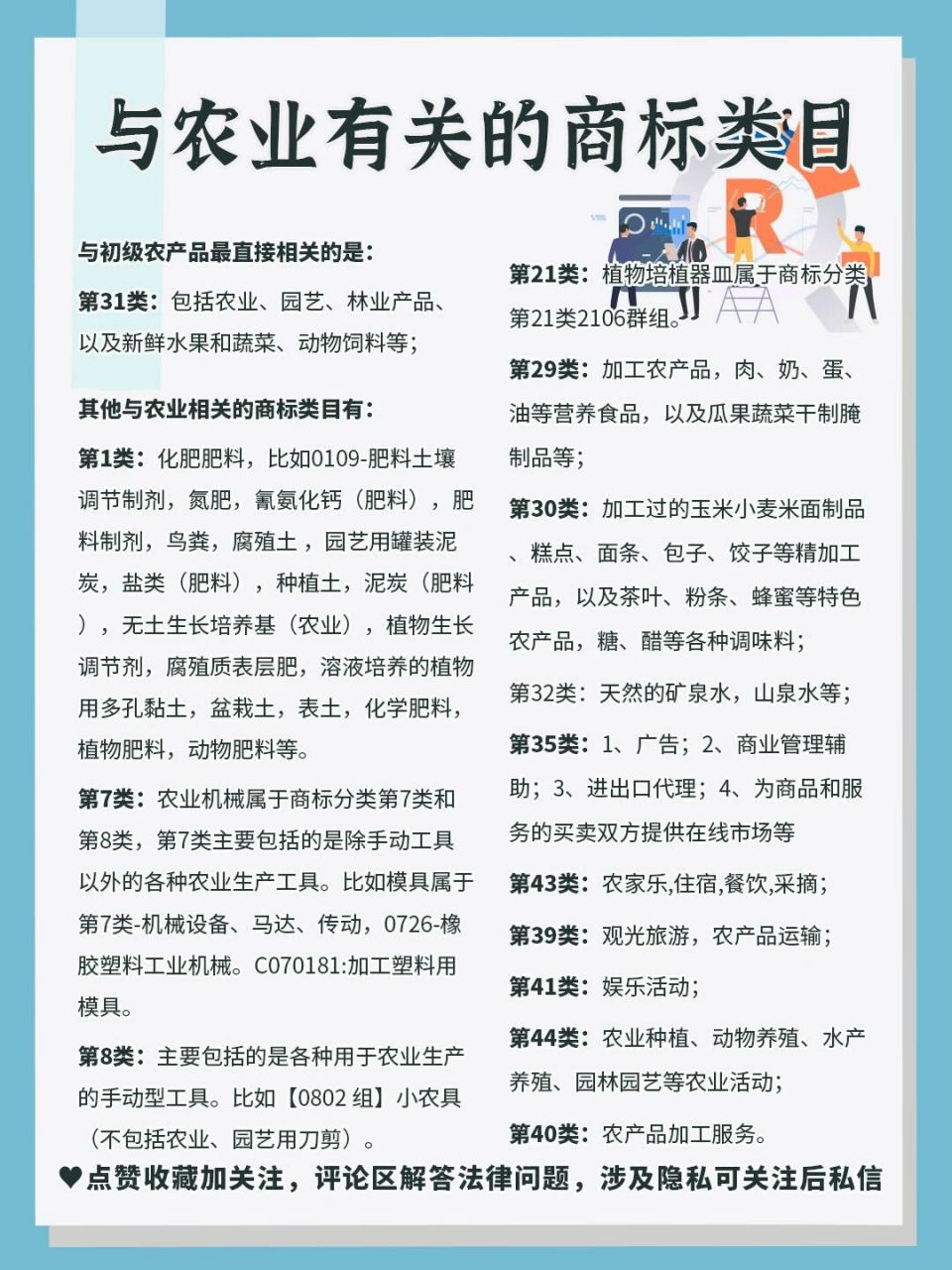 农业商标注册指南 核心类别与第31类初级农产品详解